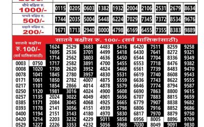 Maharashtra Ganesh Laxmi Weekly Lottery Result 04.11.25