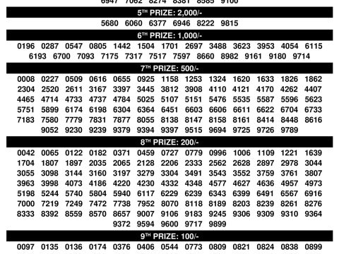 Dhanalekshmi DL25 Result 05.11.25 Kerala State Lottery Everest Result Today Dear Lottery Chart