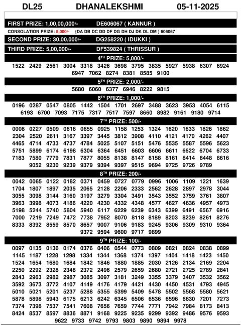 Dhanalekshmi DL25 Result 05.11.25 Kerala State Lottery Everest Result Today Dear Lottery Chart