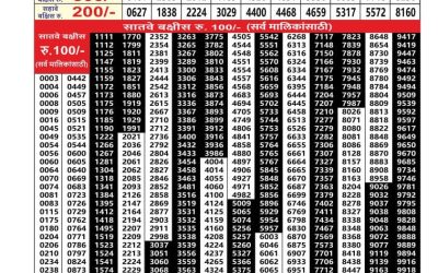 Maharashtra Akshay Lottery Result 05.11.25