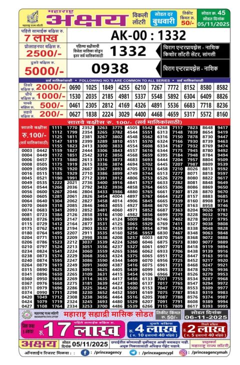 Maharashtra Akshay Lottery Result 05.11.25 Everest Result Today Dear Lottery Chart