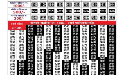 Maharashtra Gajlaxmi Lottery Result 05.11.25