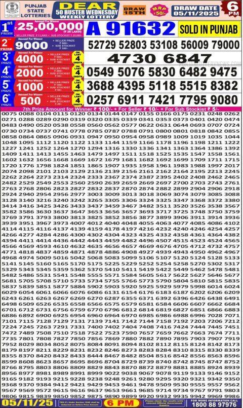Everest Result Today Dear Lottery Chart