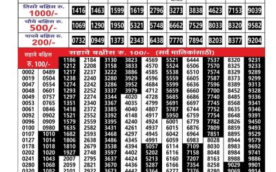 Everest Result Today Dear Lottery Result 2024 Maharashtra Gajlaxmi Lottery Result 06.11.25