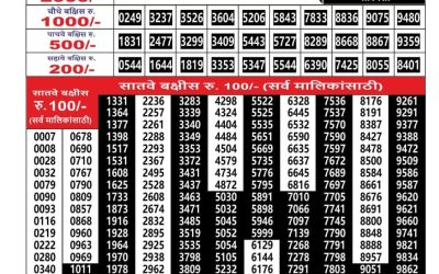 Maharashtra Ganesh Laxmi Lottery Result 06.11.25