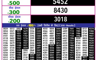 Rajshree 10 Evening Weekly Lottery 5.40pm Result 06.11.25