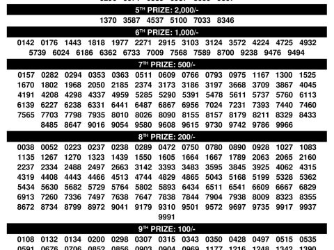 Suvarna Keralam SK26 Result 07.11.25 Kerala State Lottery Everest Result Today Dear Lottery Chart