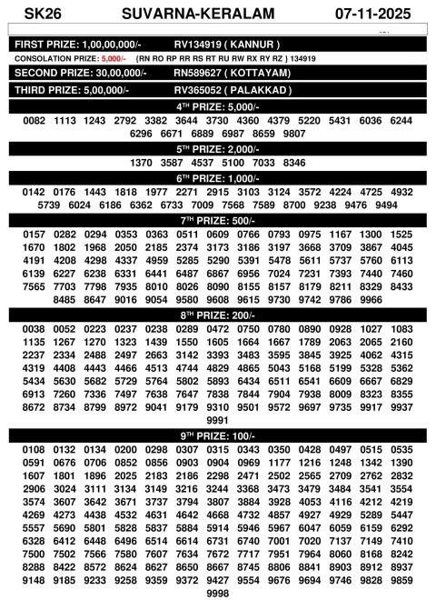 Suvarna Keralam SK26 Result 07.11.25 Kerala State Lottery Everest Result Today Dear Lottery Chart