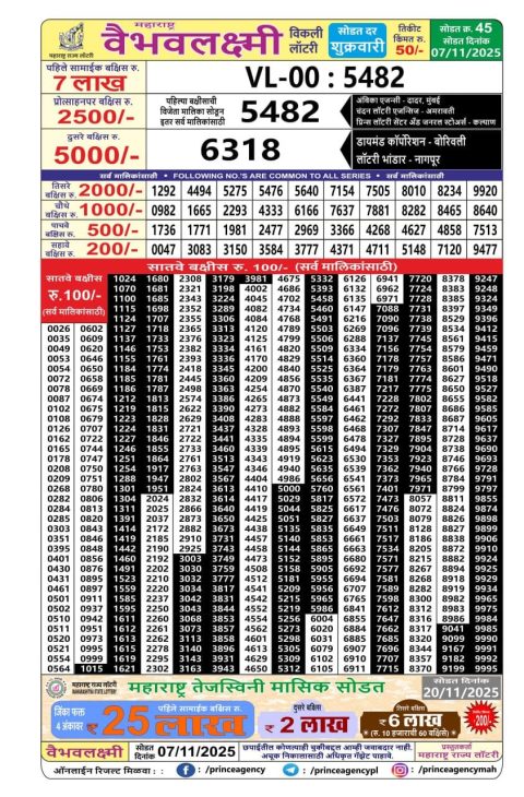 Maharashtra Vaibhavlaxmi Weekly Lottery Result 07.11.25 Everest Result Today Dear Lottery Chart