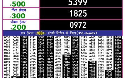 Rajshree 10 Evening Weekly Lottery 5.40pm Result 07.11.25