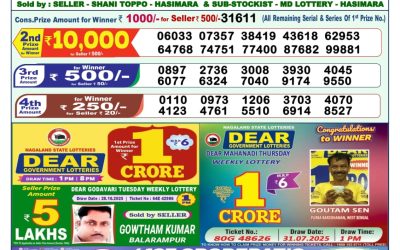 Everest Result Today Dear Lottery Result 2024 Dear Lottery 1pm Result 08.11.25
