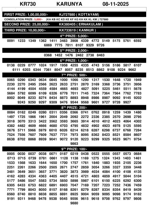 Karunya KR730 Result 08.11.25 Kerala State Lottery Everest Result Today Dear Lottery Chart