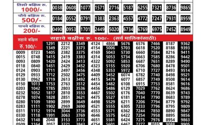 Everest Result Today Dear Lottery Result 2024 Maharashtra Gajlaxmi Lottery Result 08.11.25