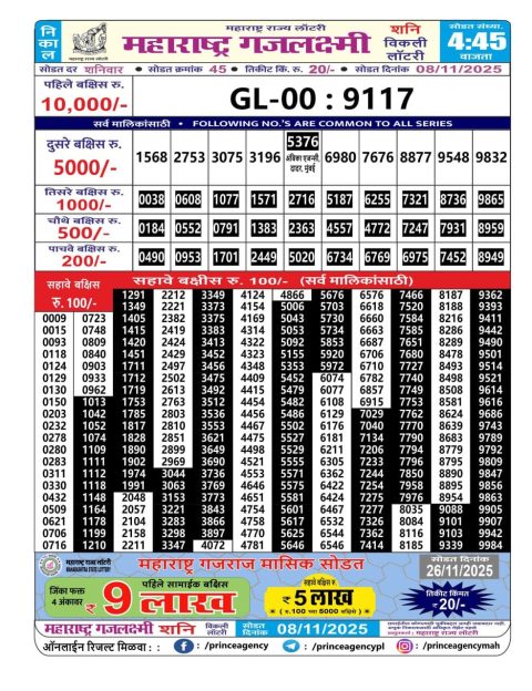 Maharashtra Gajlaxmi Lottery Result 08.11.25 Everest Result Today Dear Lottery Chart