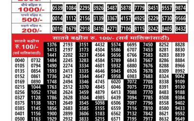 Maharashtra Ganesh Laxmi Lottery Result 08.11.25