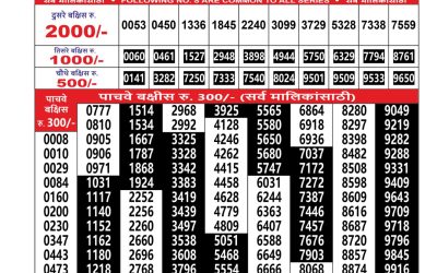 Maharashtra Mohini Weekly Lottery Result 09.11.25