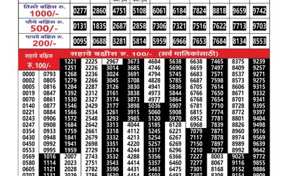 Everest Result Today Dear Lottery Result 2024 Maharashtra Gajlaxmi Weekly Lottery Result 09.11.25