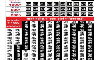 Maharashtra Ganesh Laxmi Weekly Lottery Result 09.11.25