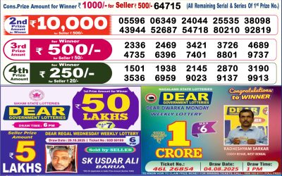 Everest Result Today Dear Lottery Result 2024 Dear Lottery 6pm Result 09.11.25