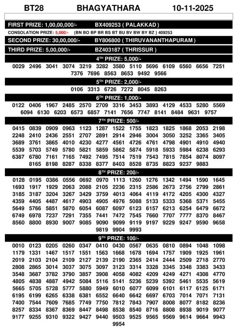 Kerala Lottery Result BT 28 Bhagyathara 10.11.25 Everest Result Today Dear Lottery Chart