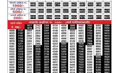 Everest Result Today Dear Lottery Result 2024 Maharashtra Gajlaxmi Weekly Lottery Result 10.11.25