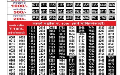 Everest Result Today Dear Lottery Result 2024 Maharashtra Ganesh Laxmi Weekly Lottery Result 10.11.25
