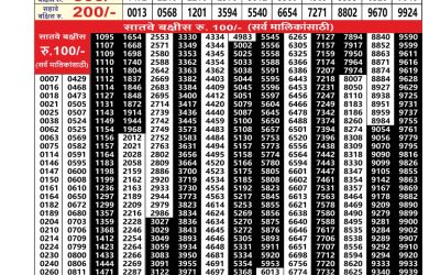 Everest Result Today Dear Lottery Result 2024 Maharashtra Padmini Weekly Lottery Result 11.11.25