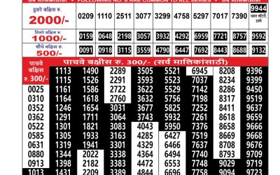 Everest Result Today Dear Lottery Result 2024 Maharashtra Sahyadri Lottery Result 11.11.25