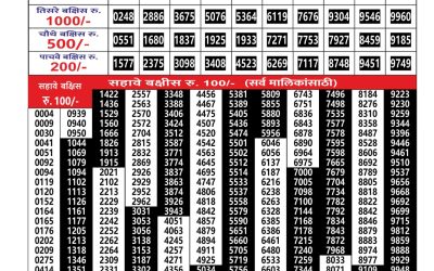 Maharashtra Gajlaxmi Lottery Result 12.11.25