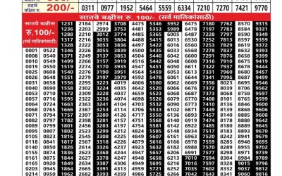 Everest Result Today Dear Lottery Result 2024 Maharashtra Akshay Lottery Result 12.11.25