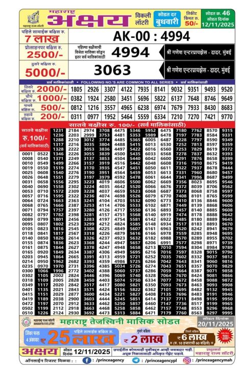 Maharashtra Akshay Lottery Result 12.11.25 Everest Result Today Dear Lottery Chart