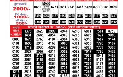 Everest Result Today Dear Lottery Result 2024 Maharashtra Sahyadri Lottery Result 12.11.25
