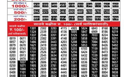 Everest Result Today Dear Lottery Result 2024 Maharashtra Ganesh Laxmi Lottery Result 12.11.25