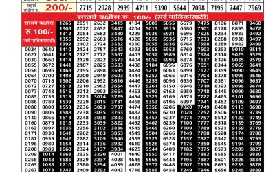 Everest Result Today Dear Lottery Result 2024 Maharashtra Akarshak Weekly Lottery Result 13.11.25