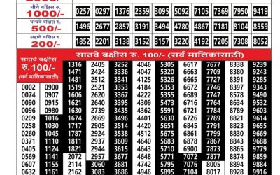 Everest Result Today Dear Lottery Result 2024 Maharashtra Ganesh Laxmi Lottery Result 13.11.25