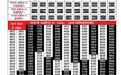 Maharashtra Gajlaxmi Lottery Result 14.11.25