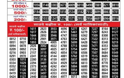 Everest Result Today Dear Lottery Result 2024 Maharashtra Ganesh Laxmi Lottery Result 14.11.25