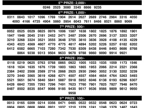 Karunya KR 731 Lottery Result Today | Kerala Lottery 15.11.25 Everest Result Today Dear Lottery Chart