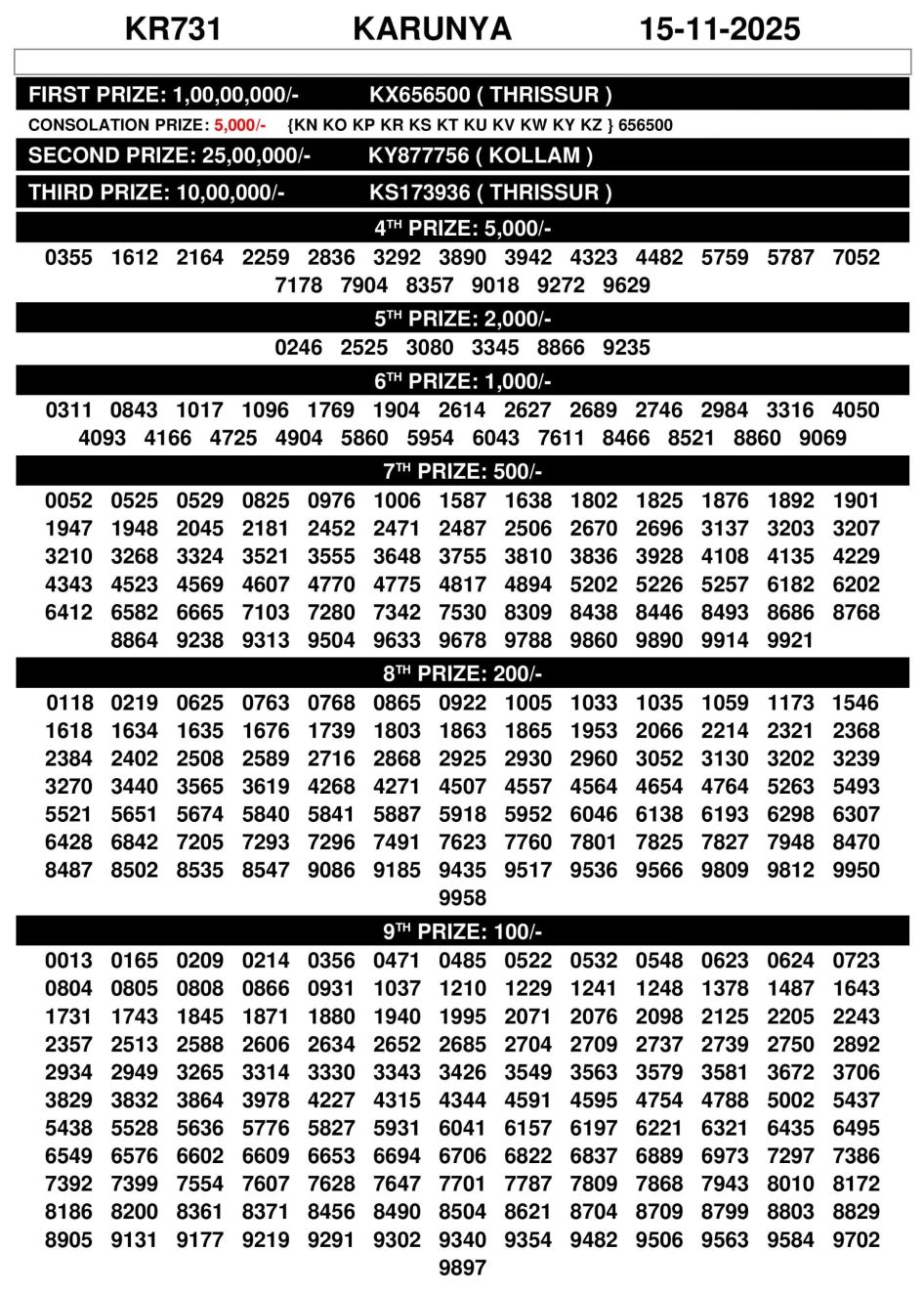 Karunya KR 731 Lottery Result Today | Kerala Lottery 15.11.25 Everest Result Today Dear Lottery Chart