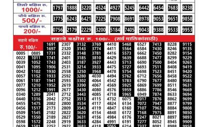 Maharashtra Gajlaxmi Lottery Result 15.11.25