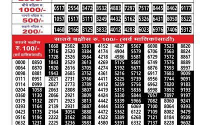 Everest Result Today Dear Lottery Result 2024 Maharashtra Ganesh Laxmi Lottery Result 15.11.25