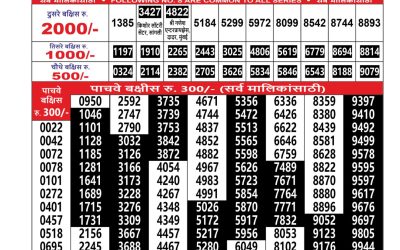 Everest Result Today Dear Lottery Result 2024 Maharashtra Mohini Weekly Lottery Result 16.11.25