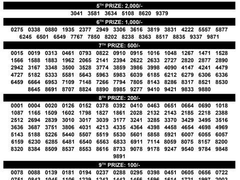 Samrudhi SM 29 Lottery Result Today | Kerala Lottery 16.11.25 Everest Result Today Dear Lottery Chart