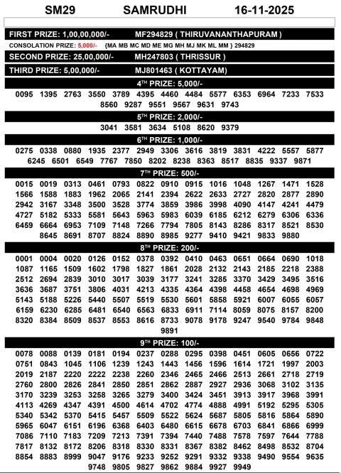 Samrudhi SM 29 Lottery Result Today | Kerala Lottery 16.11.25 Everest Result Today Dear Lottery Chart