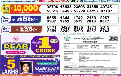 Everest Result Today Dear Lottery Result 2024 Dear Lottery 1pm Result 17.11.25