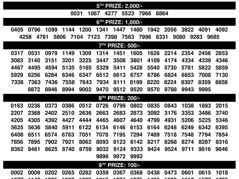 Bhagyathara BT 29 Lottery Result Today | Kerala Lottery Everest Result Today Dear Lottery Chart