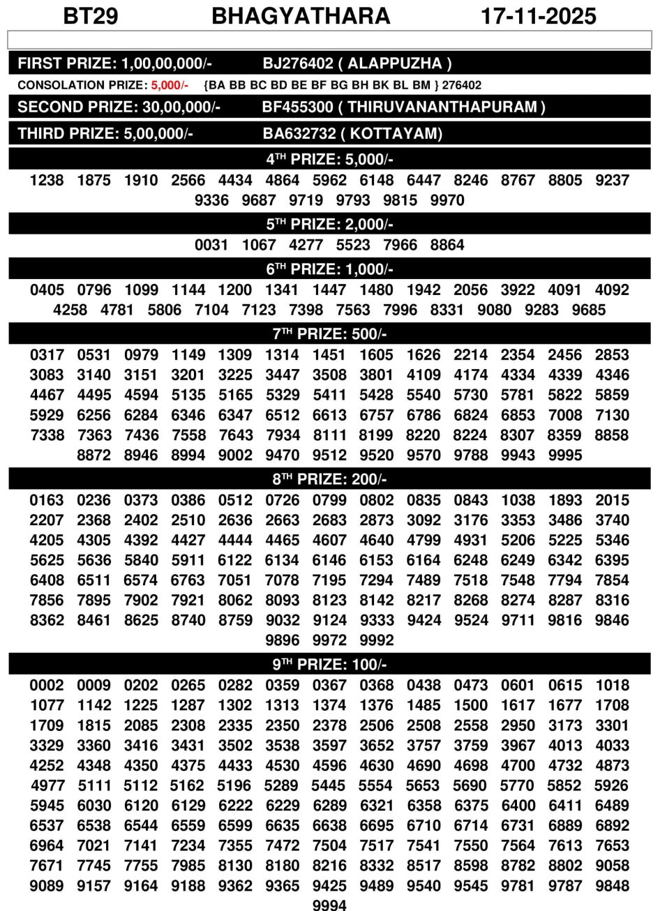 Bhagyathara BT 29 Lottery Result Today | Kerala Lottery Everest Result Today Dear Lottery Chart