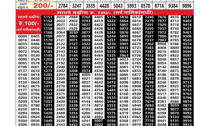 Everest Result Today Dear Lottery Result 2024 Maharashtra Sagarlaxmi Weekly Lottery Result 17.11.25