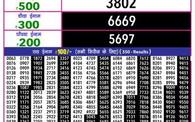 Rajshree 10 Evening Lottery 5.40pm Result 17.11.25