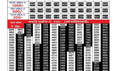 Everest Result Today Dear Lottery Result 2024 Maharashtra Gajlaxmi Weekly Lottery Result 17.11.25